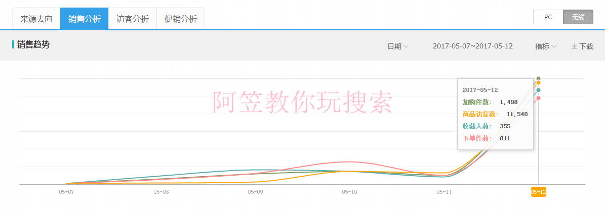 阿笠教你玩搜索！不傳之秘！爆款運營實操詳解全過程[進階篇]